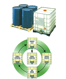 エコバルク｜1000Ｌ(1トン)容器タンクコンテナーの紹介 | 株式会社セミテック