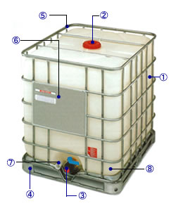 エコバルク｜1000Ｌ(1トン)容器タンクコンテナーの紹介 | 株式会社セミテック